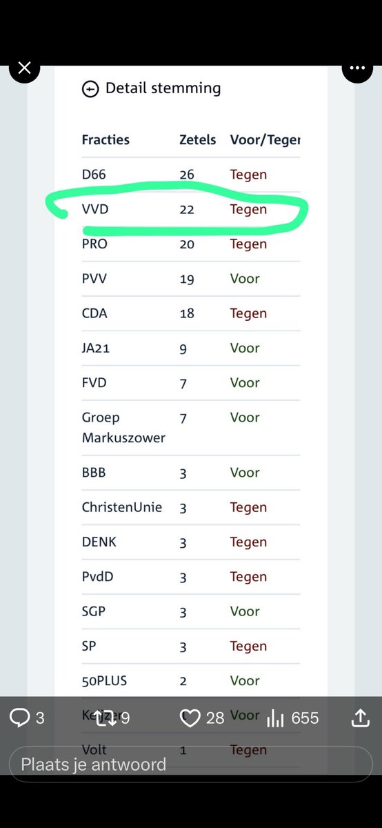 MvRooijen's tweet photo. Bewaar voor Statenverkiezingen
Motie Vlottes tegen belasting op papieren waardestijging verworpen https://t.co/Ljahl7uupX