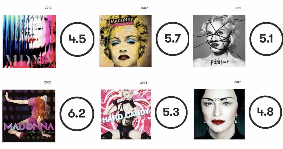 allurequinn's tweet photo. the same people who were mad over their fave’s panned discography for two decades… but celebrate the 0.1 difference i guess https://t.co/KOUTmQji8A