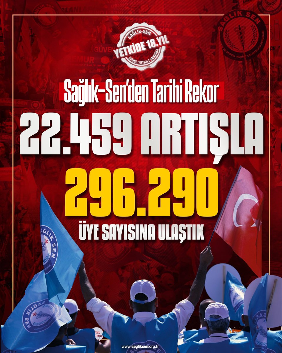 sanmal73's tweet photo. Türkiye’de Genel Sendikal mücadelede 2., Sağlık ve Sosyal Hizmet Çalışanları Hizmet Kolunda ise en büyük 1. Sendikaya mensup olmanın haklı gururu ile… https://t.co/XU2C1RbWJ5