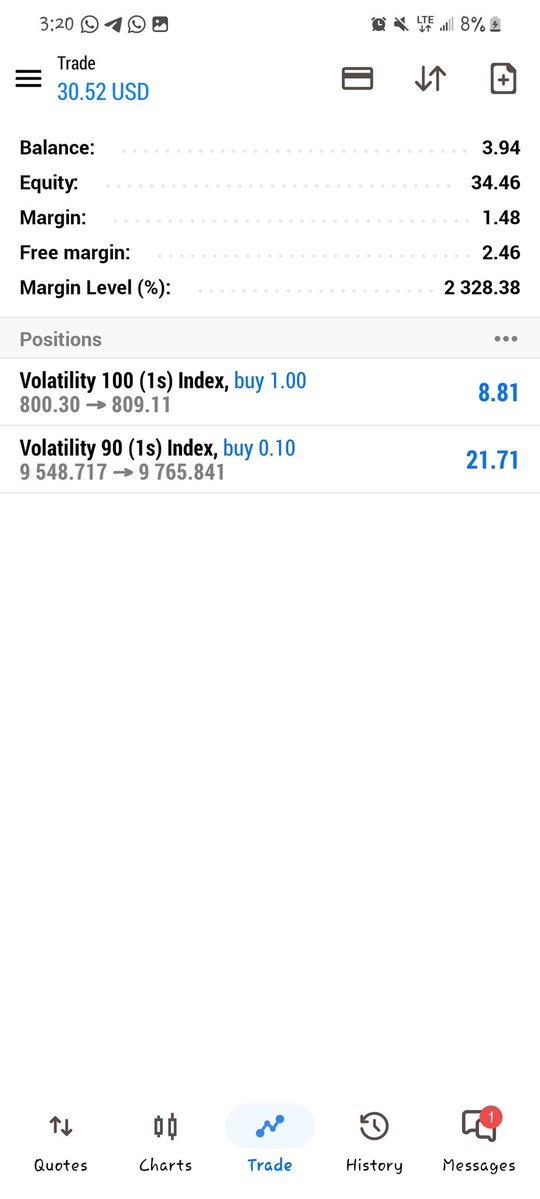doncon247's tweet photo. 3$ to 40$

Capital was never the problem ✍️✅ https://t.co/IijU96p84I