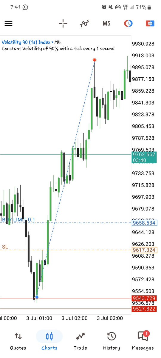 doncon247's tweet photo. 3$ to 40$

Capital was never the problem ✍️✅ https://t.co/IijU96p84I