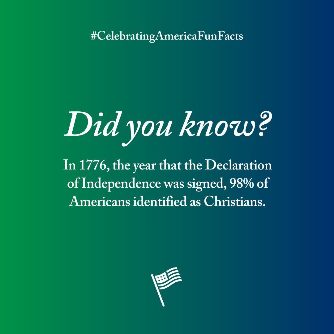 RegentU's tweet photo. #CelebratingAmericaFunFacts Did you know? In 1776, the year that the Declaration of Independence was signed, 98% of Americans identified as Christians. https://t.co/lN8DmS3N6R