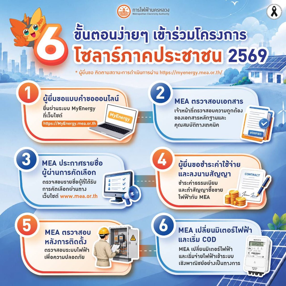 banmuangonline's tweet photo. MEA แนะ 6 ขั้นตอนยื่นคำขอขายไฟฟ้า Solarภาคประชาชน
https://t.co/CxxortQWno
#MEA #การไฟฟ้านครหลวง #SolarRooftop #Solarภาคประชาชน #MyEnergy #พลังงานสะอาด #พลังงานเพื่อวิถีชีวิตเมืองมหานคร #SmartUtility https://t.co/ye6DYjYojX