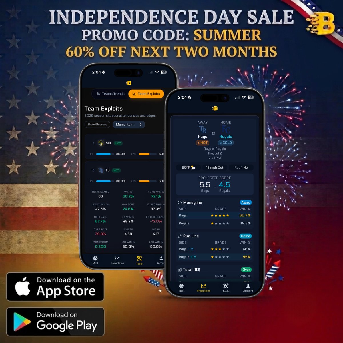 BetalyticsInc's tweet photo. Celebrate Independence Day with the ultimate betting edge! 🇺🇸

Get 60% OFF your next two months of elite World Cup/MLB trends, models, props and data-driven projections.

📲 Use Code: SUMMER
👉 Download on iOS &amp; Android to unlock your edge today!

#IndependenceDay #MLB #July4th https://t.co/6hKWhPQ50A