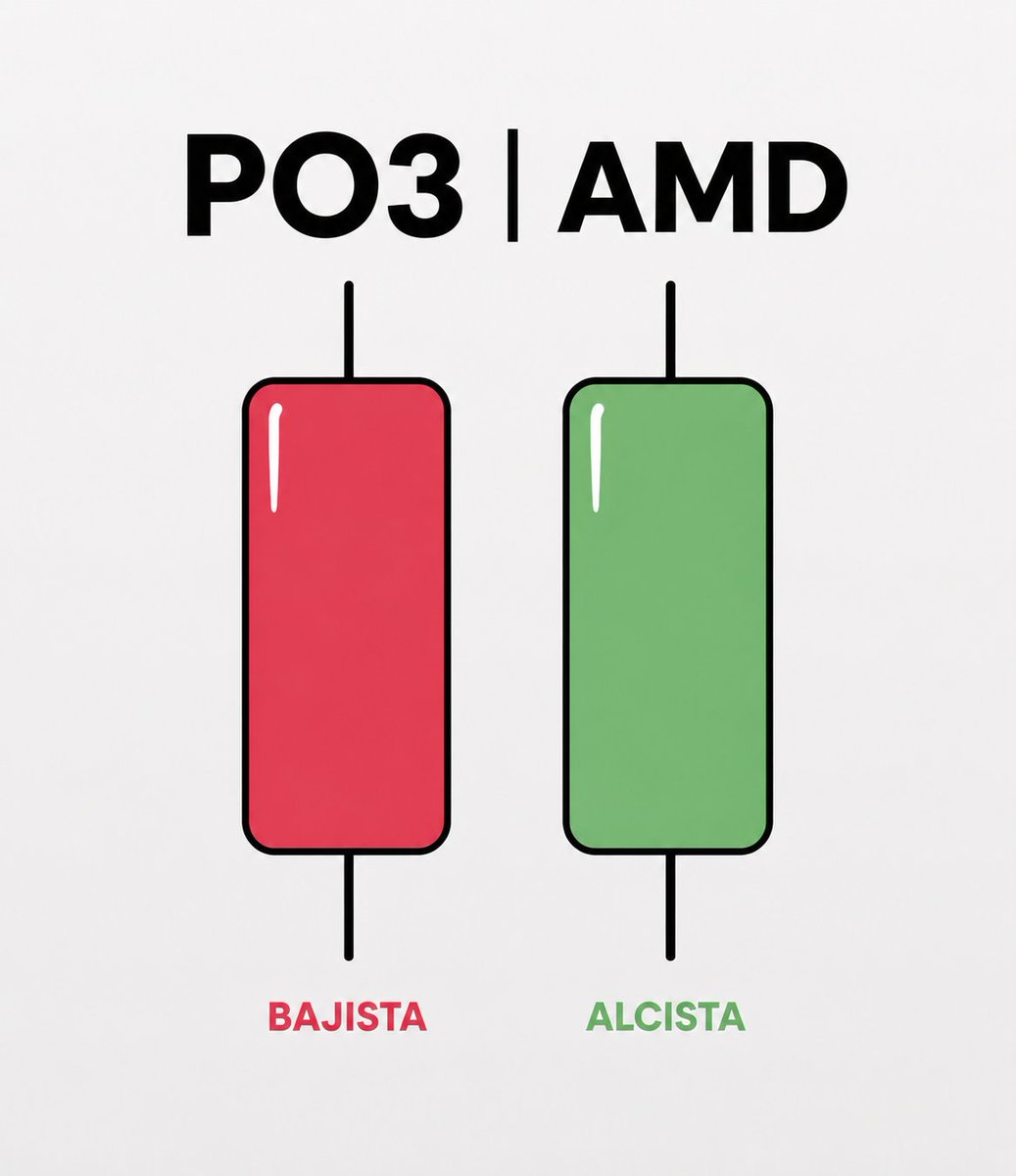 alexesca10's tweet photo. En activos alcistas, busca comprar al inicio del día, de la semana, del mes o del trimestre.

En activos bajistas, busca vender al inicio del día, de la semana, del mes o del trimestre.

No todos lo entenderán. https://t.co/9bgtVJOXbH