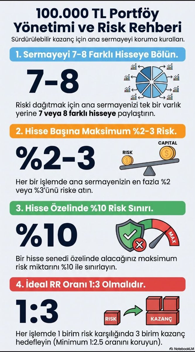 feser06's tweet photo. #borsa da kasa yönetimi. Kasasını yönetemeyen bu masada kalamaz.  2.maddedeki Hisse başına %2 değil ana sermayenin %2-3 gibi olacaktı. Yüzbin sermaye yüzde hesabı için seçilmiştir https://t.co/qkVXyWsjUb
