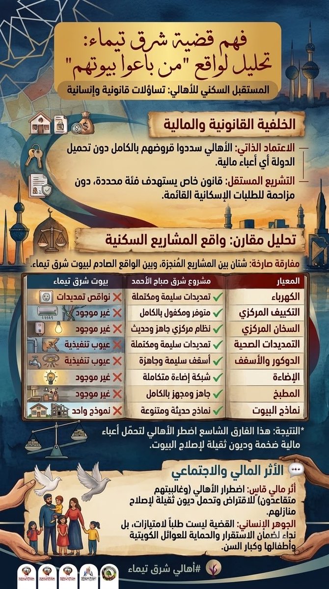 q8youn's tweet photo. من باع بيته https://t.co/fXPCDrPqf2