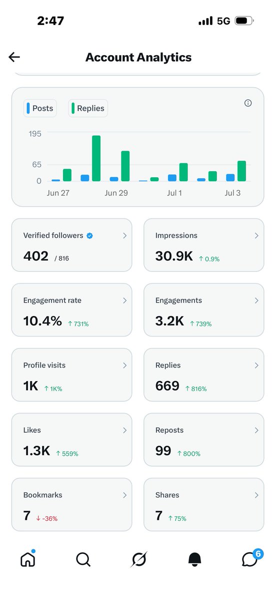 Damola❤️ tweet media