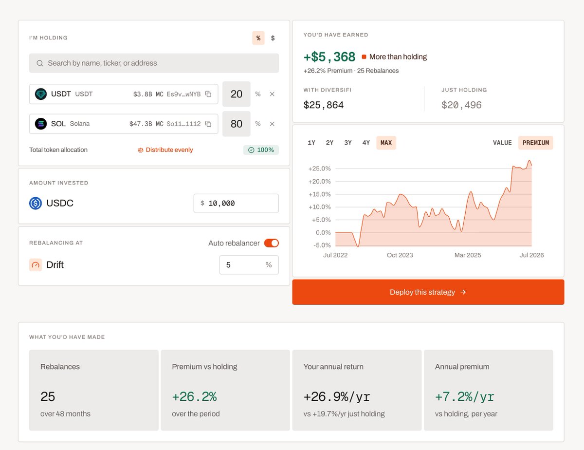 satoshi_owl's tweet photo. PSA: @useDiversiFi is Live and you can test your strategy on the Simulator to see how the tokens you already HODL would've performed 

Simulator link below https://t.co/hoVrpQnFZz