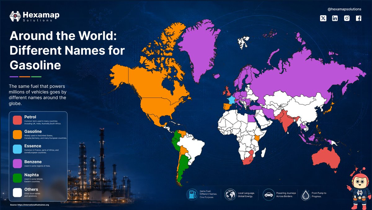 HexamapSolution's tweet photo. Around the world, one fuel goes by many names. 🌍⛽
From Petrol and Gasoline to Essence and Benzene, language may differ, but the purpose remains the same: keeping the world moving.
#Geography #WorldMap #Fuel #HexamapSolutions #Hank https://t.co/gdBvVtiEcW