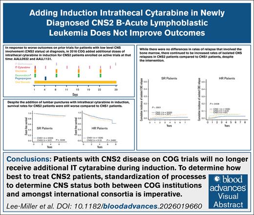 BloodPortfolio's tweet photo. The addition of intrathecal cytarabine in induction does not mitigate the adverse prognostic impact of CNS2 status in children with B-ALL. Read the study in Blood Advances: https://t.co/m02EzjFq4B #CNS2 #B-ALL https://t.co/nGBkpWFpDw