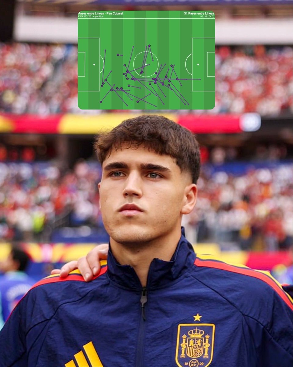 RisingStarXI's tweet photo. 🇪🇸🎯 𝐍𝐎 𝐏𝐋𝐀𝐘𝐄𝐑 has registered more completed through balls at the World Cup than 𝐏𝐀𝐔 𝐂𝐔𝐁𝐀𝐑𝐒𝐈́ (𝟏𝟗):

𝟑𝟏 𝐂𝐨𝐦𝐩𝐥𝐞𝐭𝐞𝐝 𝐓𝐡𝐫𝐨𝐮𝐠𝐡 𝐁𝐚𝐥𝐥𝐬. 😳

[@Driblabes] https://t.co/XCHHRFgQSW