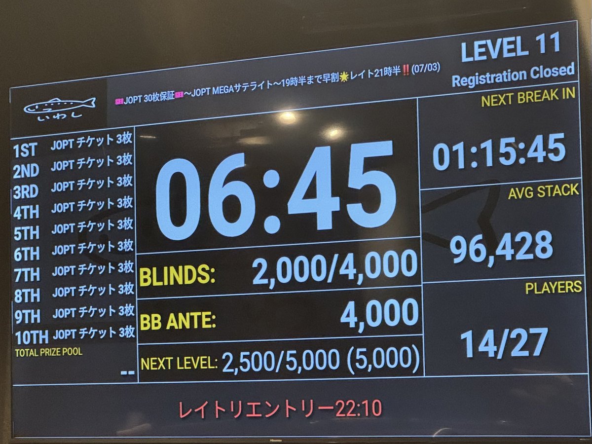 erishan17's tweet photo. リエントリーして生き残ってる🐟
いわしプロテクター
アメリカに連れてく🇺🇸

いわし赤坂　
@iwashi_poker https://t.co/H6dVkO4OzS