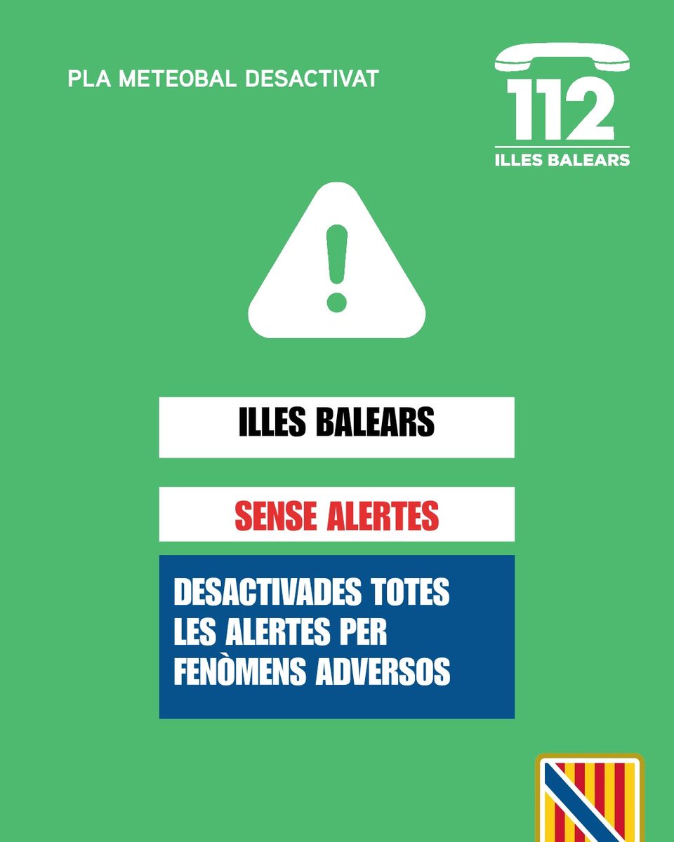 Emergencies_112's tweet photo. ⚠️ Actualització d’alertes per meteorologia adversa ☀️

🟢 Illes Balears, sense alertes.

-----------

⚠️ Actualización de alertas por meteorología adversa ☀️

🟢 Illes Balears, sin alertas. https://t.co/FKXdQXQxLg