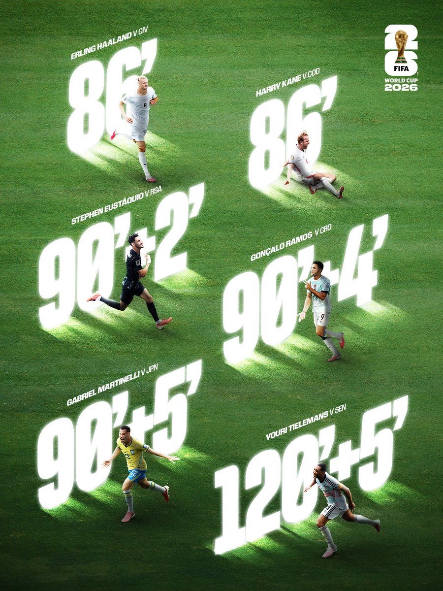 FIFAWorldCup's tweet photo. Late winners in the Round of 32 😱

#FIFAWorldCup https://t.co/fv0NstXMmC