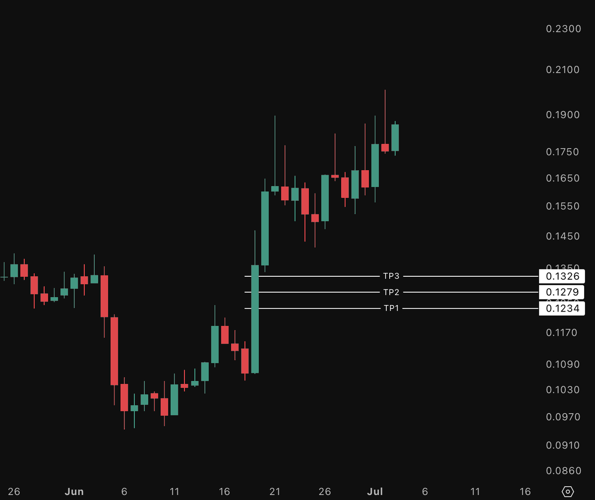 kenkohpilot's tweet photo. I saw the higher targets, but I didn't know when they would be reached, so I always gave lowball targets. Please remember that. People laughed at my $1,600 THETA target, but in fact, it will go much higher—in fact, you can't really see a top. https://t.co/T5sgAOqwnM