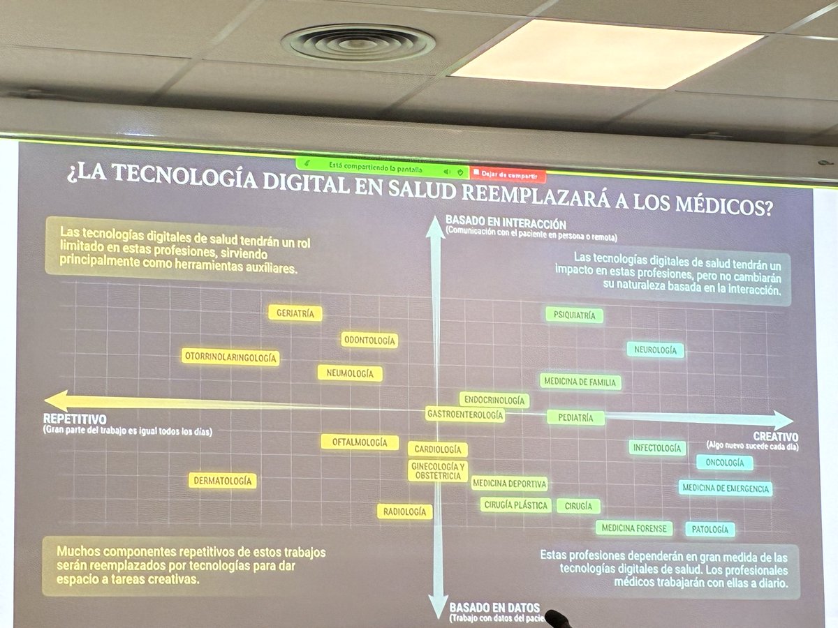 castanmaite1981's tweet photo. Serà veritat? Els metges de família ens en salvem per un temps perllongat… enlairant-nos en la ecografia #CongrésEcoAP @grecocap @CAMFiC https://t.co/VCo0onAr3H
