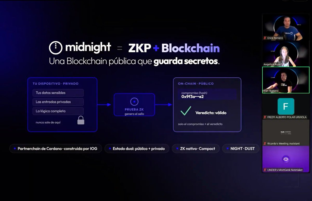 AnGPT_pe's tweet photo. Grateful to have represented @MidnightNtwrk communities remotely at “Web3 en la Práctica” with @blockchain_pucp in Lima 🇵🇪
Talking ZK-proofs, scalability &amp; real use cases. Big thanks to @eddalabs_io for the support 🙌🏻

@IvanJRomeroS @ErickRomeroEdda @tainabugs 

#ZK #DeFi #Web3 https://t.co/PahiMZRE8J