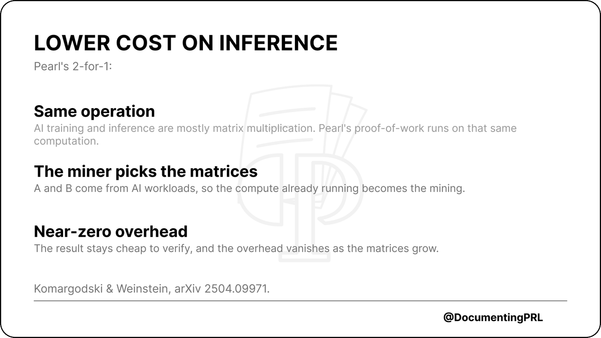 DocumentingPRL's tweet photo. Conventional Proof-of-Work burns energy on hashing that serves no other purpose.

Pearl's runs on matrix multiplication, the same operation behind AI training and inference, with the $PRL miner supplying the real workload.

The logic behind it: https://t.co/n6WaY5V7wE