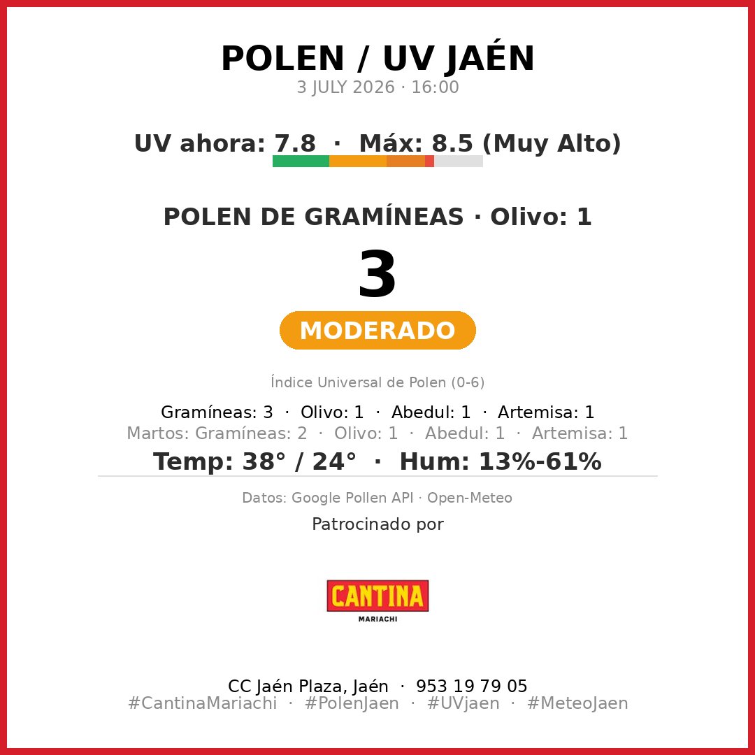 ReporteJaen's tweet photo. 🌿 Reporte Polen Jaén
3 JULY 2026

🔴 GRAMÍNEAS: 3 (Moderado)
Especies: Gramíneas: 3 · Olivo: 1 · Abedul: 1 · Artemisa: 1

☀️ UV ahora: 7.8  ·  Máx: 8.5 (Muy Alto)
🌡️ 38°/24° 💧 13%-61%

#PolenJaen #UVjaen #MeteoJaen #Jaén #CantinaMariachi https://t.co/xI3tOFz3W7