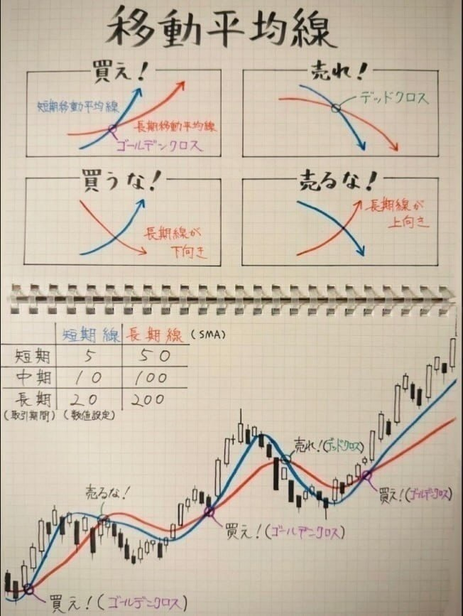 1f3nasubi's tweet photo. もう一度強調します!!!
今日の285A キオクシアホールディングス急騰。📈
でも、大事なのは追いかけることではなく、売買ルールを守ること。
私が普段意識しているルールはこちらです。👇
9.価格が10%下落したら → 維持
8.価格が20%下落したら → 20%追加購入
7.価格が30%下落したら → 40%追加購入 https://t.co/yninCvscs1