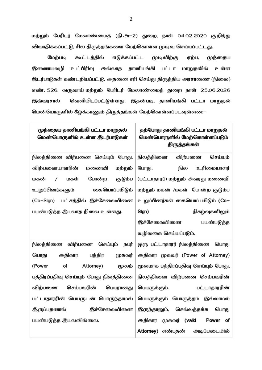 TNDIPRNEWS's tweet photo. இணையவழி உட்பிரிவல்லாத தானியங்கி பட்டா மாறுதல் சேவை எளிமைப்படுத்தப்படுதல் குறித்து மாண்புமிகு வருவாய் மற்றும் பேரிடர் மேலாண்மைத் துறை அமைச்சர் திரு. கே.ஏ.செங்கோட்டையன் அவர்களின் அறிக்கை.

#CMJosephVijay | #TNDIPR | @TVKVijayHQ |
@imrajmohan | @KASengottaiyan | https://t.co/TgvEnwj9FG