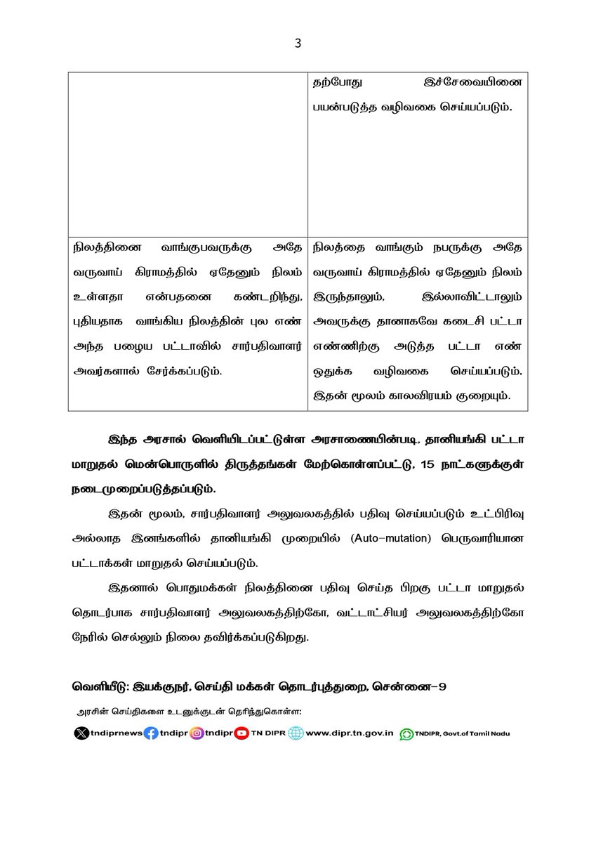 TNDIPRNEWS's tweet photo. இணையவழி உட்பிரிவல்லாத தானியங்கி பட்டா மாறுதல் சேவை எளிமைப்படுத்தப்படுதல் குறித்து மாண்புமிகு வருவாய் மற்றும் பேரிடர் மேலாண்மைத் துறை அமைச்சர் திரு. கே.ஏ.செங்கோட்டையன் அவர்களின் அறிக்கை.

#CMJosephVijay | #TNDIPR | @TVKVijayHQ |
@imrajmohan | @KASengottaiyan | https://t.co/TgvEnwj9FG