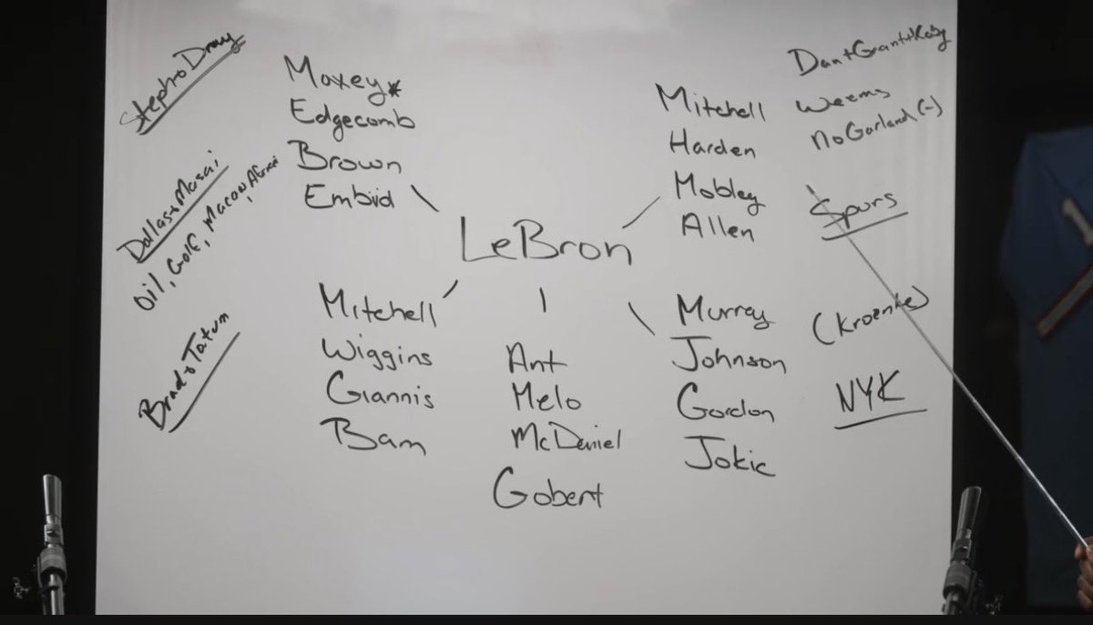 treykerby's tweet photo. I guess

Giddey
Powell
Buzelis
Wilson
Claxton

didn't make the list because there's no spot for LeBron https://t.co/dzcA9czXYn