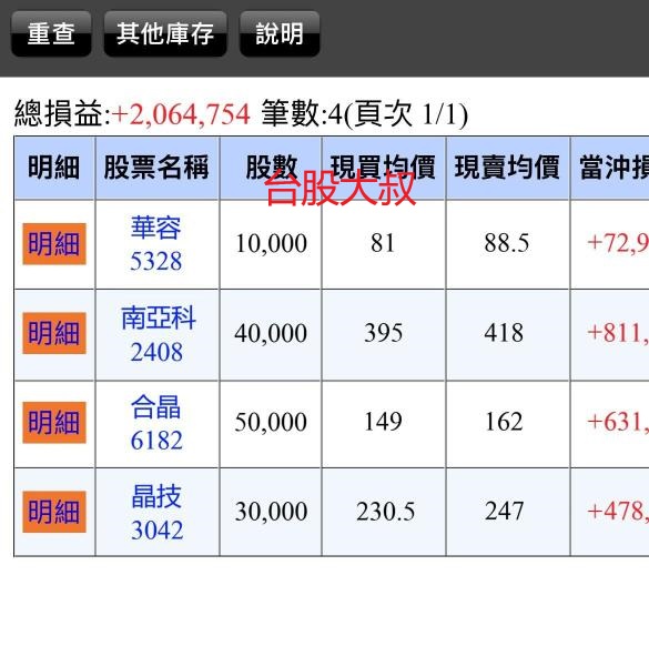 asyyya13's tweet photo. 7/03 +2,064,751 
早盤當沖第一檔 華容亮燈漲停📷，推薦81進場，88.5出清 
當沖第2檔 南亞科，推薦395進場，418出清 
當沖第3檔 合晶亮燈漲停📷，推薦149進場，162出清 
當沖第4檔 晶技亮燈漲停📷，推薦230.5進場，247出清
恭喜群組跟上操作的同學  想要跟上操作的同學 加我賴ID：pey66a  留言+1上車 https://t.co/SKro1NmO8M