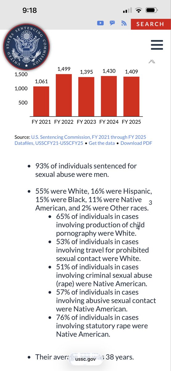 DearOld_Debs's tweet photo. @4TheShoe87 @gspot_jimmy @Cant_Be_Rated Partial truths? I’ll do one better for you. This is just arrest records. Let’s do conviction rates and then we can talk per capita. https://t.co/noCbClOSYh