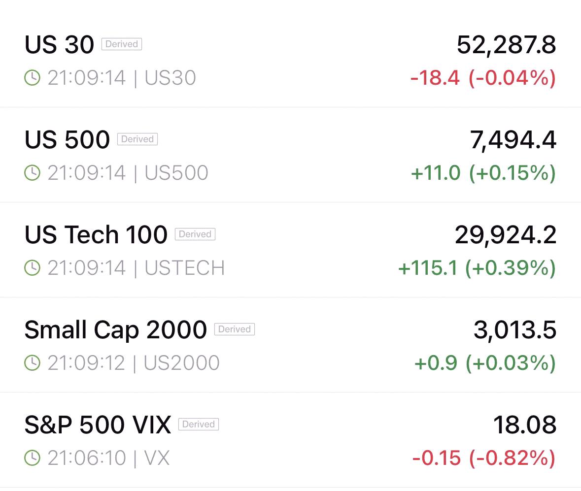 KristyTomas's tweet photo. Futures are looking good! 📈
Ready for a strong day tomorrow. 🔥

$SPX $SPY $QQQ https://t.co/AjwteErYOC