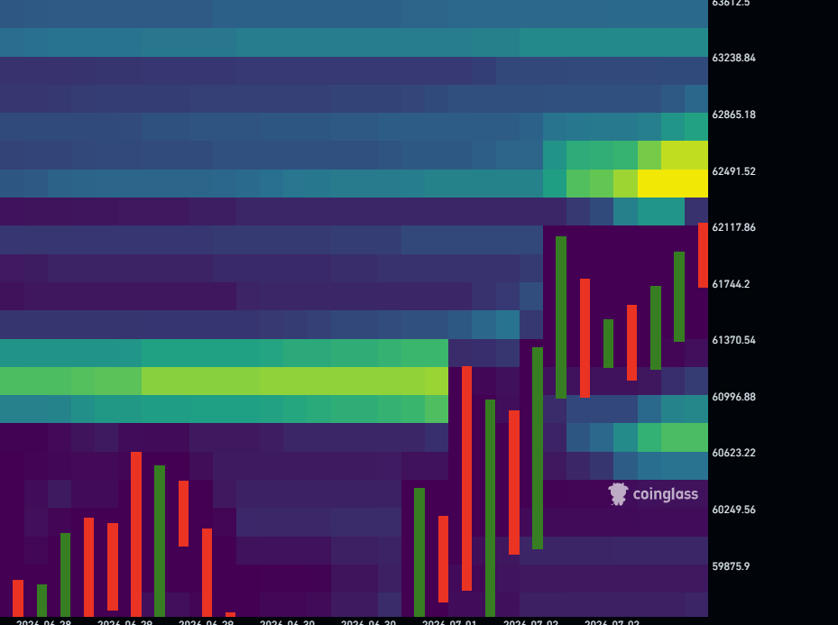LEINAD1509's tweet photo. RN:
bitcoin:native 
Manipulacion solo para la barrida de los SL que se encontraban por encima de ese maximo anterior. https://t.co/XPWEvIWz5l