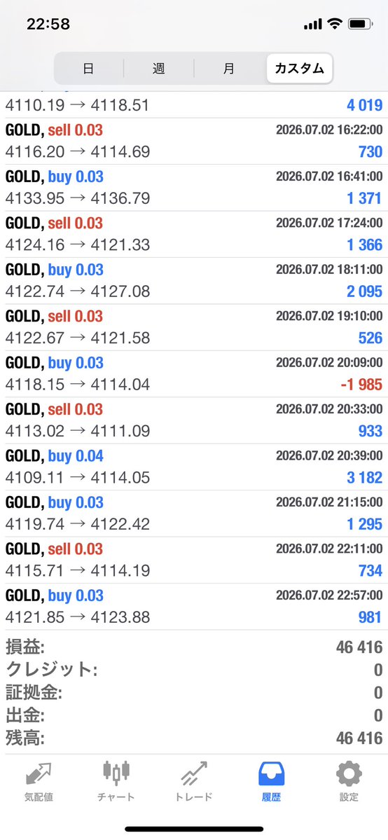 diet2003a's tweet photo. ✨7/2の収支報告
GOLD
🆕👹阿羅漢 0.03
46,416円

🙏涅槃 0.02
🆕ビヨンド
40,788円

転生　防御
-103,812円

♦️瞑想0.1 
23,899円

オープンチャット
https://t.co/tiDxbPQyvs

FX/EA/無料配布 #自動売買 /ゴールド/ リップル/SP500 #ドル円 https://t.co/47vWqzGnx0