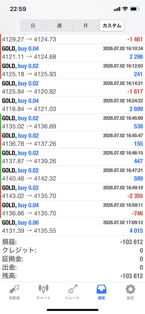 diet2003a's tweet photo. ✨7/2の収支報告
GOLD
🆕👹阿羅漢 0.03
46,416円

🙏涅槃 0.02
🆕ビヨンド
40,788円

転生　防御
-103,812円

♦️瞑想0.1 
23,899円

オープンチャット
https://t.co/tiDxbPQyvs

FX/EA/無料配布 #自動売買 /ゴールド/ リップル/SP500 #ドル円 https://t.co/47vWqzGnx0