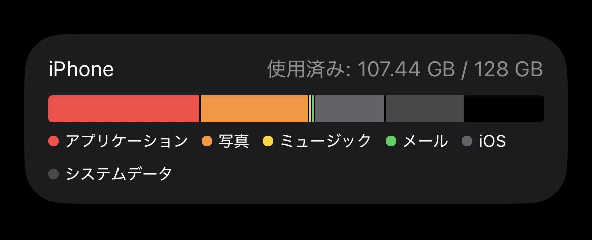 apoomaru_'s tweet photo. 明日ゼンジンなのに容量やばくて草

どーしたらいいんだよ https://t.co/0cbLGsiUUo