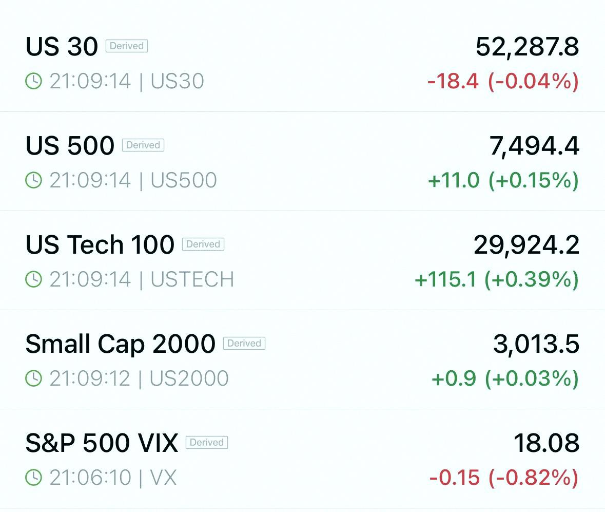 marcosJD95's tweet photo. Futures are looking good! 📈
Ready for a rally tomorrow. 🔥

$SPX $SPY $QQQ https://t.co/DUBewlapzT