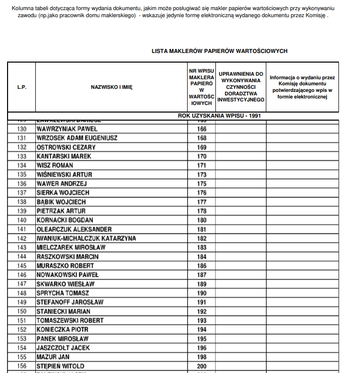 Skarzyn93's tweet photo. 🚨 PAŃSTWOWY EXCEL WARSZAWSKIEJ PATOLOGII: Dlaczego RAFAŁ TRZASKOWSKI MUSI być odwołany 🚨
Warszawiacy❗️Czas skończyć z udawaniem, że w stolicy mamy do czynienia z nowoczesnym, zachodnim standardem zarządzania, którym tak lubi się niesłusznie chwalić Prezydent Warszawy.
To, co dzieje się pod okiem @trzaskowski_ , to NIE są „pojedyncze wpadki” czy wizerunkowe potknięcia – to jest głęboki, systemowy rozkład instytucjonalny, w którym partyjny aparat i kryminalne interesy postawiono ponad życie i zdrowie mieszkańców‼️
3 lipca 2026 roku Trzaskowski rzuca przed kamery gładkie hasełko:
„Politycy nie będą zasiadać w żadnych miejskich spółkach, zarządach i radach nadzorczych”.
Tego samego dnia przyjmuje dymisje swoich kluczowych zaufanych:
- Renaty Kaznowskiej (odpowiedzialnej za zdrowie i edukację),
- Aldony Machnowskiej-Góry (odpowiedzialnej za kulturę, członkini RN Szpitala Południowego).
Ale te dymisje to zaledwie rozpaczliwa próba czyszczenia i pudrowania rzeczywistości.
Dlaczego❓
Spójrzmy na suchy, porażający bilans faktów, który stanowi jednoznaczną diagnozę USTROJOWEJ PATOLOGII ratusza @warszawa:
1⃣. SZPITAL POŁUDNIOWY, CZYLI CYNICZNE CZYSZCZENIE NA GOOGLE I KRYMINALISTA NA SOR-ZE
Szpital Południowy miał być „oczkiem w głowie” i osobistym sukcesem inwestycyjnym Rafała Trzaskowskiego – Prezydent Warszawy dumnie prężył pierś w trakcie wyborów na Prezydenta RP w 2025 roku, podobno podpisując się pod tym projektem.
Zderzenie z rzeczywistością operacyjną okazało się jednak makabryczne:
- Dramat pacjentów i cenzura:
Setki skarg na wielogodzinne oczekiwanie na SOR i rażące problemy z opieką.
Jak reaguje system❓
Natychmiast usuwane są negatywne opinie na Google – z ponad 1000 recenzji udręczonych warszawiaków zostawiono ZALEDWIE 1⃣2⃣‼️
Te które zniknęły, dokumentowały całkowitą zapaść placówki (część dodane w komentarzach pod tym wpisem).
Oczywiście, nie którzy mogą powiedzieć, że czyszczenie „niesłusznych” opinii na Google Maps jest rzeczą normalną...
Aż tyle❓Jednej lokalizacji❓Zaraz po wybuchu afery uderzającej w TĘ konkretną lokalizację❓
Wygodny zbieg okoliczności...
- Imperium Dawida Kacprzyka:
Radny KO, zatrudniony jako KOORDYNATOR SOR w Szpitalu Południowym i Szpitalu Bródnowskim jednocześnie❗️Państwowy Excel bije na alarm:
Od lutego 2026 roku ten człowiek miał wypracować 732 godziny w 125 dni, co daje średnio 331 godzin miesięcznie – prawie 11 godzin dziennie, 365 dni w roku, przy stawce sięgającej 350 zł za godzinę‼️
Efekt❓
Ponad 1,6 miliona złotych rocznie z publicznych pieniędzy dla jednego partyjnego aparatczyka, który planował już wejście do Szpitala Wolskiego‼️
Trzaskowski broni się trwającymi audytami i prokuraturą, ale to tylko próba gaszenia pożaru po wybuchu afery, a nie zapobieganie patologii.
2⃣. AMATORSKI DYLETANTYZM VS. WYKSZTAŁCONA ELITA: CZYSZCZENIE SZPITALA WOLSKIEGO
Najbardziej porażającym dowodem na systemową patologię tego procederu są wydarzenia z 21 kwietnia 2026 roku – dokładnie dzień przed planowanym wprowadzeniem ludzi z afery Kacprzyka do Szpitala Wolskiego, ratusz przeprowadza brutalną, polityczną czystkę w Radzie Nadzorczej placówki:
- Usunięto Katarzynę Marię Iwaniuk-Michalczuk – absolutną elitę polskiego rynku kapitałowego z doświadczeniem od 1⃣9⃣9⃣2⃣ roku‼️
Byłą Dyrektor Zarządzającą Domu Maklerskiego PKO BP (2007–2010), menedżerkę z 12-letnim stażem w Centralnym Domu Maklerskim Pekao, uczestniczkę największych IPO i prywatyzacji w historii kraju (PZU, PKO BP, PGNiG, Pekao)‼️
Kobietę posiadającą licencję maklera papierów wartościowych o numerze 1⃣8⃣2⃣ (na zaledwie 3⃣8⃣7⃣0⃣ wydanych KIEDYKOLWIEK przez KNF), absolwentkę SGH i prestiżowego Canadian Executive MBA‼️‼️‼️
- Wstawiono Izabellę Helenę Nowakowską – typową, zaufaną urzędniczkę miejską, której JEDYNĄ kluczową kompetencją są ogólne uprawnienia do zasiadania w RN spółek Skarbu Państwa i jednostek samorządu terytorialnego.
Przypadek❓Zbieg okoliczności❓
Może kolejne niedopatrzenie w wykonaniu ratusza za rządów Trzaskowskiego❓
Odpowiedzcie sobie sami...
3⃣. ATAK NA SYGNALISTÓW I CYNICZNE KŁAMSTWA CENTRALI
W normalnym, demokratycznym państwie prawa „whistleblower” jest chroniony. A w patologicznym systemie warszawskim staje się celem ataku całej machiny politycznej❗️
Gdy dr Emil Jędrzejewski – wojskowy chirurg z 20-letnim doświadczeniem, poparty OFICJALNIE i PUBLICZNIE przez Prezesa Naczelnej Izby Lekarskiej – ujawnia nieprawidłowości, partyjna „elyta” reaguje wstrętnym i amoralnym fikołkiem:
- Romuś Giertych🐴
Natychmiast grozi lekarzowi paragrafami, celowo i cynicznie przekręcając jego nazwisko na „Jędrzejczyk” (wyrachowana taktyka procesowa na wypadek pozwu).
- Donald Tusk 🦆
Demonstracyjnie ignoruje wezwania Prezesa NIL do podjęcia systemowej rozmowy o ochronie zdrowia, od razu dyskredytuje sygnalistę (o ironio, rok wcześniej wychwalając słowa POSTACI ZNANEJ w telewizji), co również powtarza 3 lipca 2026 w trakcie konferencji prasowej, jednocześnie PONOWNIE spłycając aferę Południowego do walki DWÓCH LEKARZY‼️
- Rafał Trzaskowski 🤡
Tego samego dnia, przed konferencją Tuska, dyskredytuje sygnalistę twierdząc, że on sam dopuszczał się łamania prawa w Szpitalu Południowym.
- Bartosz Arłukowicz 💀
W Kanale Zero bezczelnie szydzi z problemów diagnostycznych:
„Tutańchamon miał robioną tomografię, a dość dawno umarł, nie?”.
- Marcin (Kierwa) Kierwiński 🍾
Ucina temat klasycznym, aroganckim:
„Ja żadnych sygnałów nie miałem (...) nie będę reagować na słowa przystawek PiS-owskich”.
To nie jest brak kompetencji – to ordynarna, zorganizowana i systemowa obrona własnego środowiska kosztem zdrowia i życia warszawiaków‼️
PODSUMOWANIE: CZAS NA ELEMENTARNĄ HIGIENĘ DEMOKRACJI
Szpital Południowy bezpośrednio podlegał Rafałowi Trzaskowskiemu❗️To ON OSOBIŚCIE zarządzał tą strukturą i chwalił się nią w mediach‼️
Dzisiejszy bilans JEGO rządów to:
- Wściekły ATAK na odważnych sygnalistów,
- Kryminalista i lekarski AMATOR na wielu SOR-ach,
- CENZUROWANIE skarg pacjentów na Google Maps,
- Masowe wyrzucanie niezależnych i PRAWDZIWYCH ekspertów.
Dlatego w tym miejscu musimy powiedzieć twarde, bezkompromisowe: 🛑STOP‼️
Ruszyła Stołeczna Operacja Referendalna:
Mieszkańcy Warszawy mają pełne prawo rozliczyć prezydenta miasta w powszechnym głosowaniu❗️
To NIE jest polityczna zemsta – to elementarna higiena i sanacja instytucjonalna po latach cynicznych zaniedbań i stawiania priorytetów partyjnych ponad bezpieczeństwo obywateli.
Podpisz się pod referendum odwoławczym – NIE MA już żadnych wymówek.
🔗 Link do wpisu inicjatywy @TAKdlaObywateli: https://t.co/lSIIX2rtkf
#PaństwowyExcel #OdwołajmyTrzaskowskiego #ReferendumWarszawskie #SzpitalPołudniowy #AferaKacprzyka #SzpitalWolski