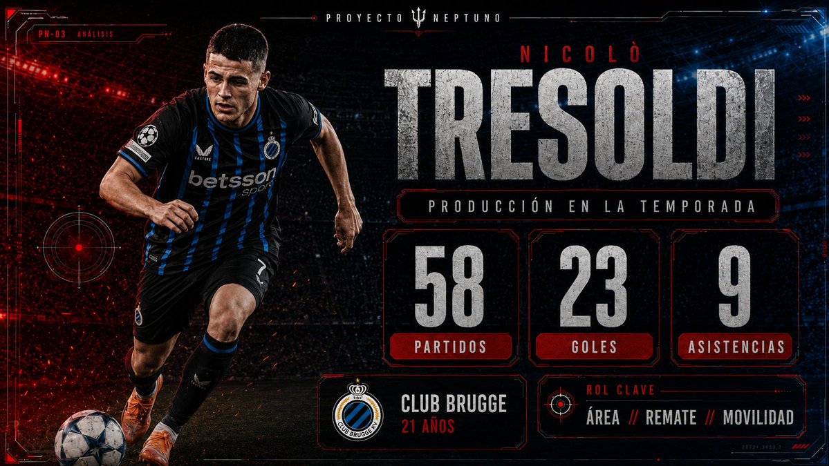 Proyect_Neptuno's tweet photo. 🔴⚪️ Cada vez se empieza a escuchar más el nombre de Nicolò Tresoldi.

21 años. Club Brugge. Delantero centro.

No es un nombre de cartel, pero sus datos y varias acciones invitan a mirarlo con calma.

La primera lectura:

Tresoldi no inventa la jugada. La huele.

Dentro hilo 🧵 https://t.co/CguQCTAQrQ
