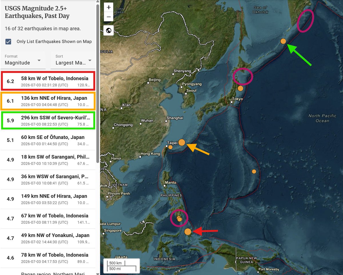 StefanBurnsGeo's tweet photo. The three strongest earthquakes (M6.2 Indonesia, M6.1 Japan, and M5.9 Russia) over the last 24 hours have "filled in the gaps of activity" along the plate boundaries between the recent bigger zones of M7.0+ earthquake activity circled in merlot. This all occurred in the span of 8 hours and clearly swept northwards from Indonesia, each earthquake rupturing in sequence. Pretty cool.
