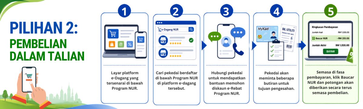 tech_lagi's tweet photo. Kerajaan kini umum rebat RM200 bagi pembelian penyaman udara atau peti sejuk.

Peralatan elektrik tersebut mestilah cekap tenaga berlabel 4 atau 5 bintang oleh Suruhan Tenaga.

Sekiranya berminat, korang boleh layari laman web https://t.co/gjqQfdVT6K

Sebarkan. https://t.co/QyALJseofB
