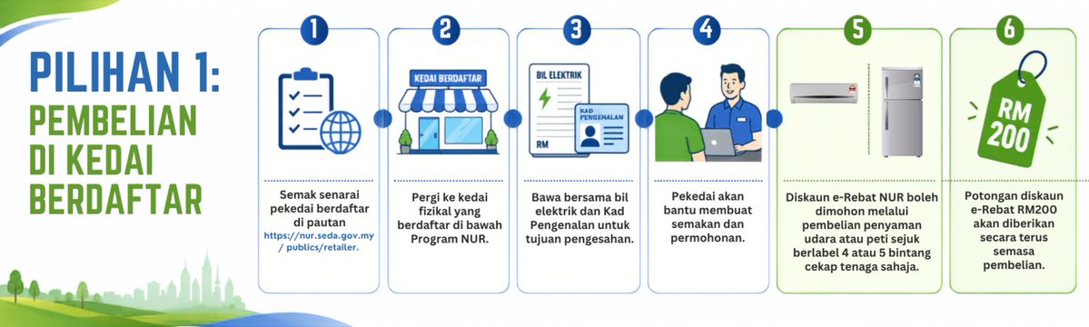 tech_lagi's tweet photo. Kerajaan kini umum rebat RM200 bagi pembelian penyaman udara atau peti sejuk.

Peralatan elektrik tersebut mestilah cekap tenaga berlabel 4 atau 5 bintang oleh Suruhan Tenaga.

Sekiranya berminat, korang boleh layari laman web https://t.co/gjqQfdVT6K

Sebarkan. https://t.co/QyALJseofB