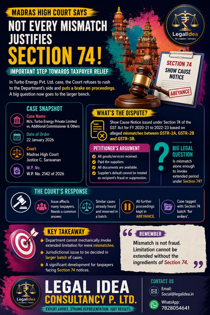 Legalidea's tweet photo. 🚨 Can GST authorities use the extended limitation period under Section 74 just because there's a mismatch between GSTR-2A/2B and GSTR-3B?

The Madras High Court isn't convinced.

In Turbo Energy Pvt. Ltd., the Court noticed that this issue affects a large number of taxpayers and deserves a common ruling.

Instead of allowing the proceedings to continue, the Court directed the department to keep all further proceedings in abeyance until the larger batch of Section 74 cases is decided.

The bigger question is now before the Court:

📌 Is a return mismatch enough to invoke Section 74?

📌 Or must the department first establish fraud, wilful misstatement or suppression?

This batch of cases could shape the future of GST litigation.

#GST #Section74 #MadrasHighCourt #GSTLitigation #GSTR2B #InputTaxCredit #TaxUpdate #LegalUpdate