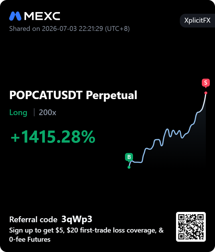 XplicitTrader's tweet photo. Be honest..

Would you have taken profits early?

📈 POPCATUSDT
Long 200x
✅ +1,415.28%
My biggest challenge isn't finding entries...
It's holding winners.
What's harder for you?

• Finding entries
• Holding winners
• Cutting losers

#Crypto #Trading #POPCAT #MEXC #Futures https://t.co/5pW2w8Dj9o