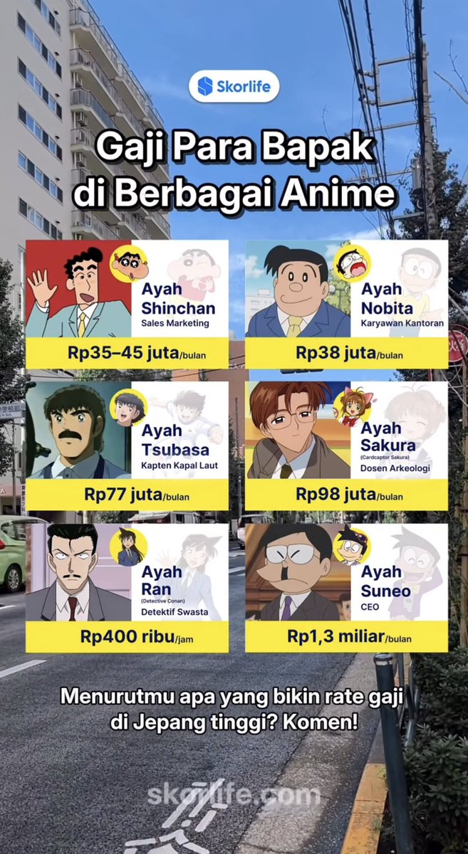 txtdaritaxpayer's tweet photo. Baru tau ternyata penghasilan Ayah Sinchan dan Ayah Nobita itu rata2 karyawan di Jepang dan wajar aja Kogoro Mouri suka mabuk2an😂😂 https://t.co/RFTAnzyPUf