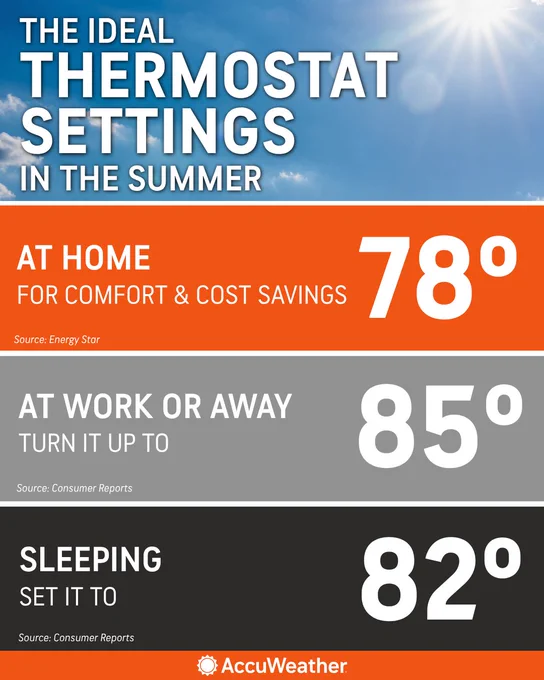 Image from AccuWeather (@accuweather)