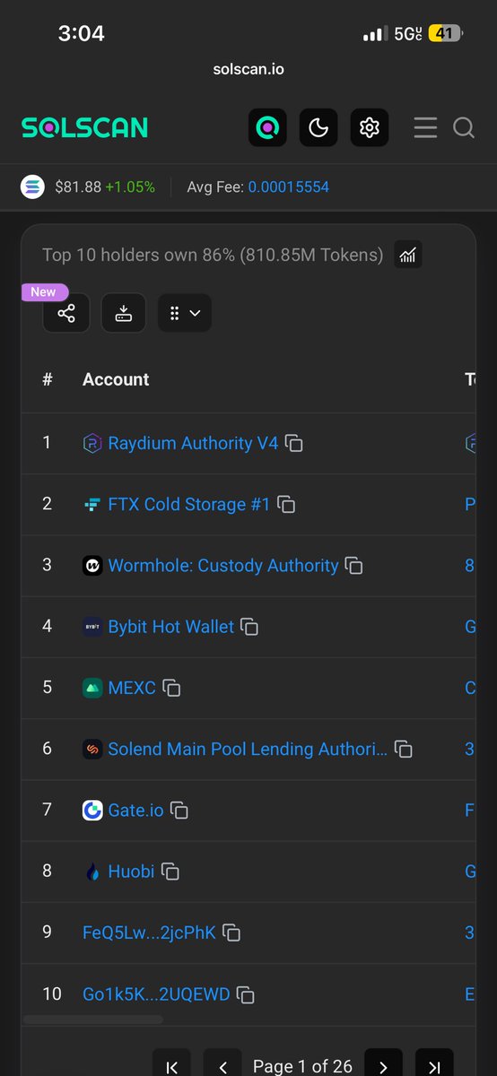 GloboBull's tweet photo. What’s all this Bull Talk I have a giant Bull Cock 

pShgfwna4e9K9ryPBcdHZ3r9QU6YCvjVVWsEFer8hL3

Look at our top holders. 

We have preserved value https://t.co/RbFhyvhlH5