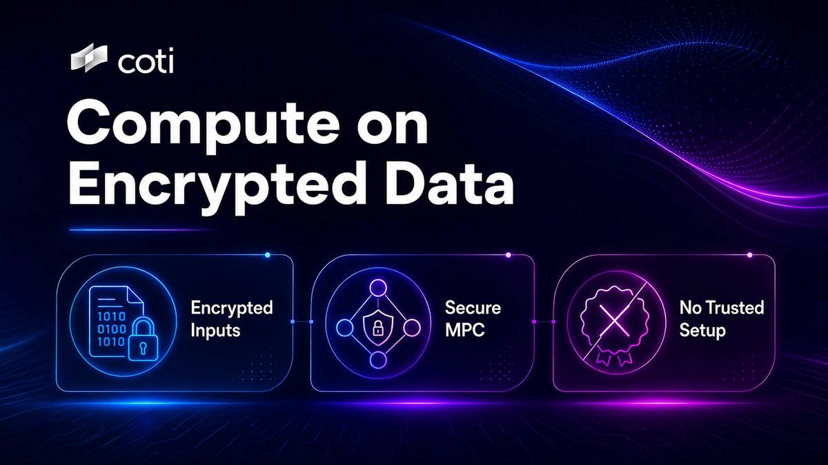 COTInetwork's tweet photo. Compute Smart Contracts on Encrypted Data 🛡️ 
🔹 Powered by Garbled Circuits 
🔹 Encrypted Inputs  
🔹 Secure MPC 
🔹 No trusted setup or single point of failure  

Privacy On: Smart Contracts 📝