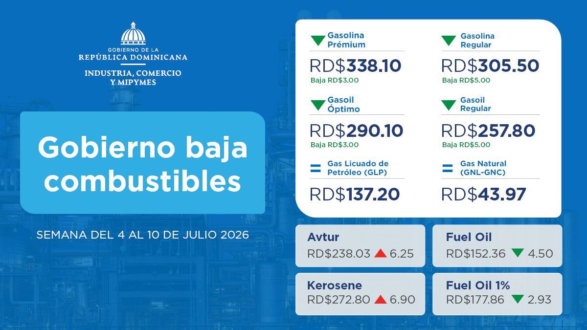 gilbert0roman's tweet photo. @MIC_RD oh la Bajaron!!    
No déjenla igual… https://t.co/3XvOVjSaA7