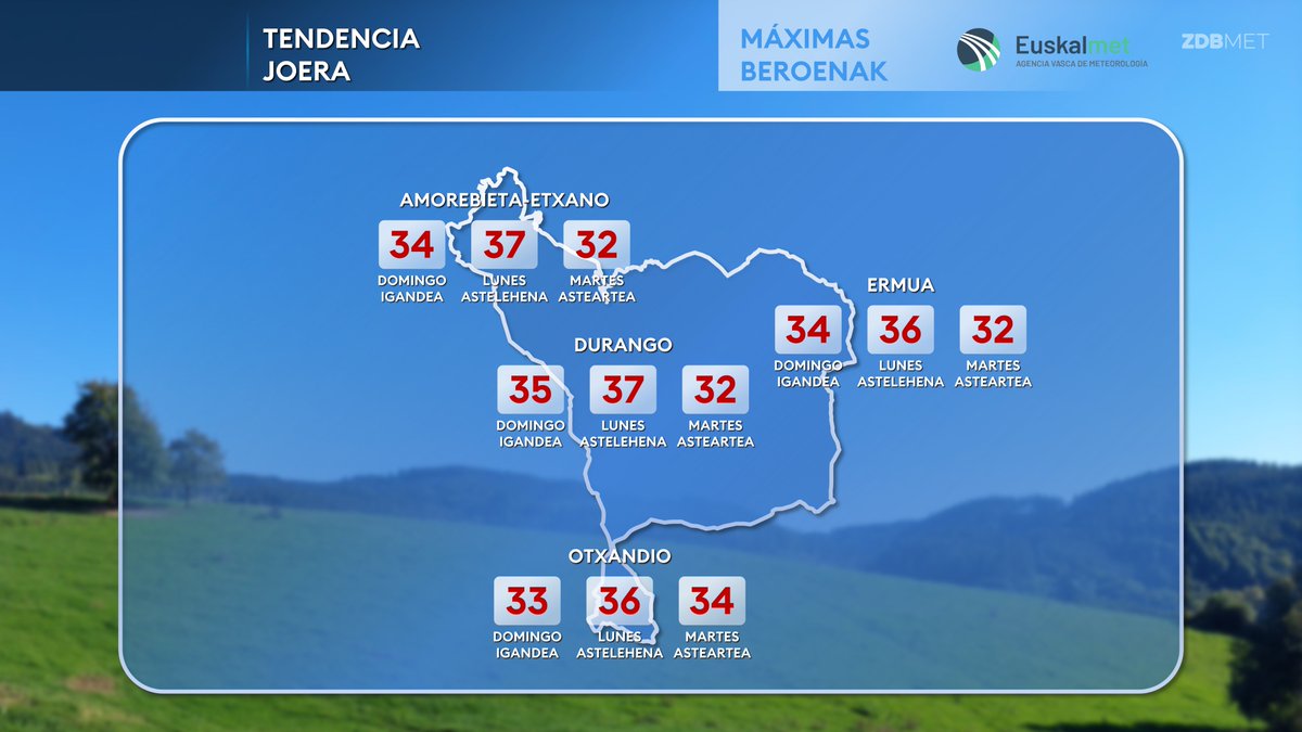 ZDBMet's tweet photo. A diferencia de las "tonterías" que están diciendo de los 40-41ºC que alcanzaremos en Durangaldea. Por ahora, no se espera nada de eso.

La desinformación y los bulos también tendrían que señalarse en lo meteorológico y perseguirlo. https://t.co/kgUNGLNhsv