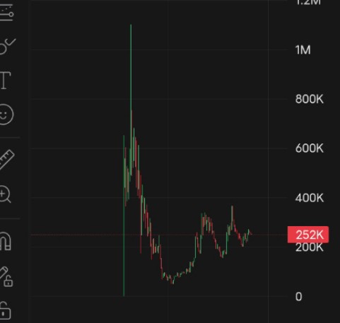 SamiAtabo's tweet photo. Holding strong ...
$BAG catwifbag https://t.co/xGoVZZqnp8